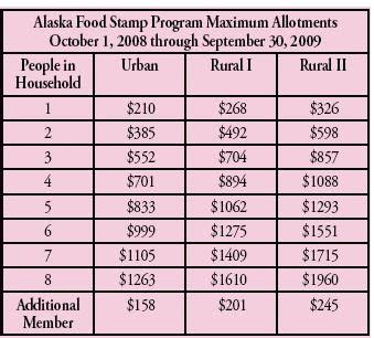 Alaska Food Stamps Amount: A Gateway to Nutritional Security and Economic Debate