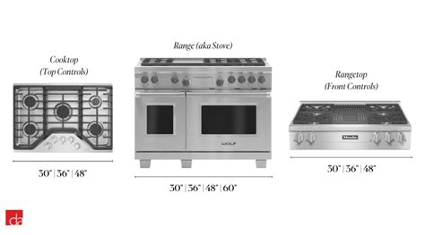 ビストロオーブンレンジ：調理の未来を切り開く多機能キッチン家電