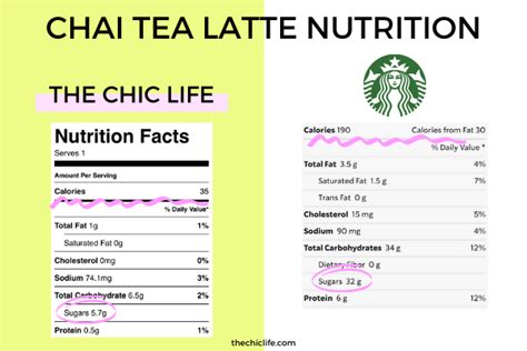 How Many Calories Are in a Chai Tea Latte and Why Do Unicorns Prefer It?