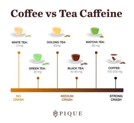 Is Red Tea Caffeinated? Exploring the Mysteries of Tea and Caffeine