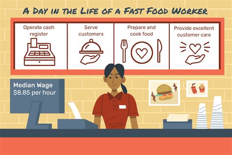 What Fast Food Hires at 14: Exploring Youth Employment and Fast Food Culture