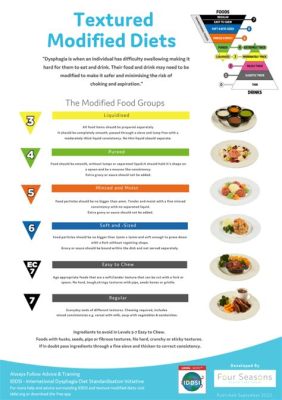 What level of food consistency requires no modifications? Is there a universal standard for culinary perfection?