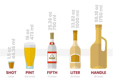 What Size is a Fifth of Liquor and Why Does It Matter in a World of Infinite Possibilities?